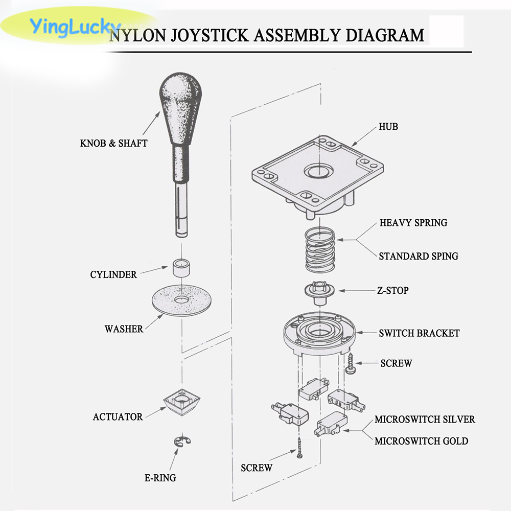 Yinglucky Competition Joystick - Arcade Game Cabinet recension och pris